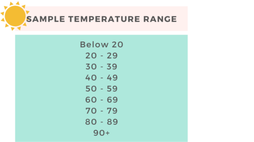 Temperature Ranges