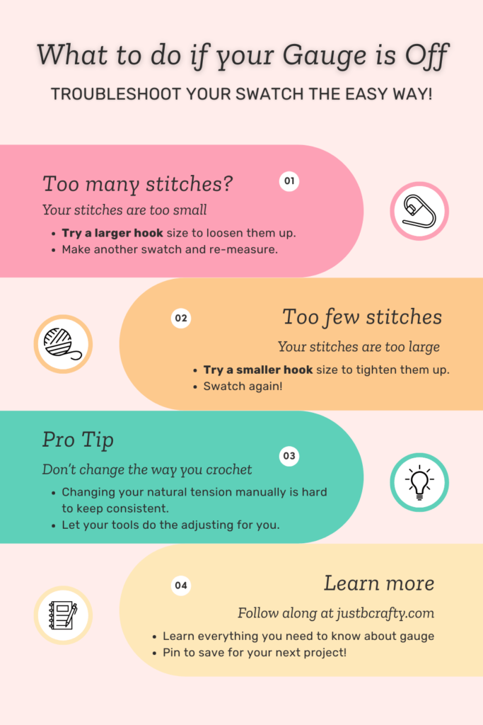 Infographic showing how to adjust your crochet hook size if gauge is off